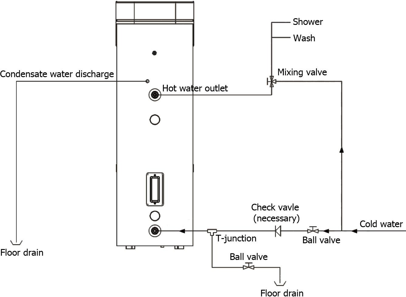 Diagrami i instalimit dhe lidhjes së ngrohësit të ujit